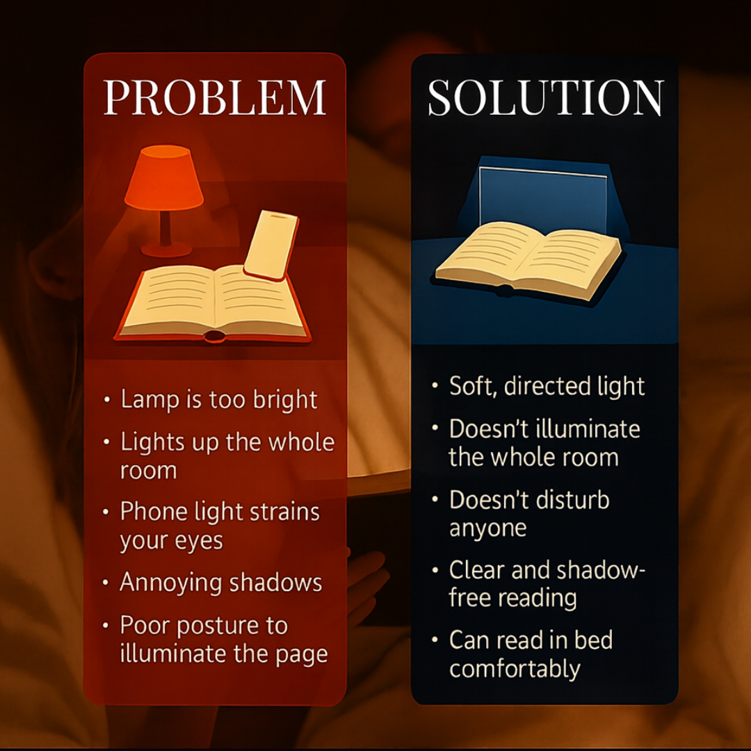 LED Reading Screen for Nighttime